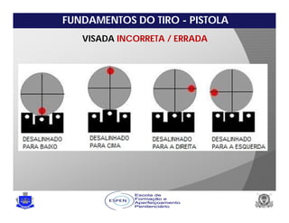 FUNDAMENTOS DO TIRO - PISTOLA
VISADA INCORRETA / ERRADA
 
