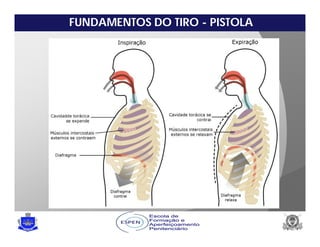 FUNDAMENTOS DO TIRO - PISTOLA
 