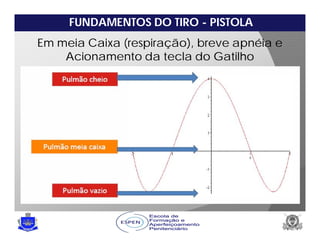FUNDAMENTOS DO TIRO - PISTOLA
Em meia Caixa (respiração), breve apnéia e
Acionamento da tecla do Gatilho
 