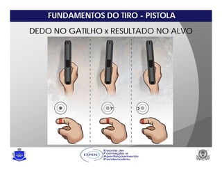 FUNDAMENTOS DO TIRO - PISTOLA
DEDO NO GATILHO x RESULTADO NO ALVO
 