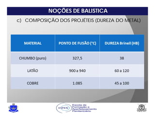 NOÇÕES DE BALISTICA
c) COMPOSIÇÃO DOS PROJÉTEIS (DUREZA DO METAL)
 