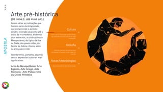 Arte
Terapia
APOSTILA
22
Cultura
01
Eram a pura expressão da expansão
da consciência e da cultura de cada
civilização.
Filosofia
02
Poemas, pituras, esculturas que
retratavam o homem e seu lugar no
mundo
Novas Metodologias
03
Apromoramento das ferramentas
Foram várias as civilizações que
fizeram parte da Antiguidade,
que compreende o período
desde a invenção da escrita até o
início da era medieval. Podemos
citar entre elas, as civilizações da
Mesopotâmia, do Egito, da ilha
de Creta, dos povos celtas, da
Pérsia, da Grécia e Roma, além
da arte paleo cristã.
Abordaremos, portanto, algumas
dessas expressões culturais mais
significativas.
Arte da Mesopotâmia, Arte
Egípcia, Arte Grega, Arte
Romana, Arte Paleocristã
ou Cristã Primitiva
Arte pré-histórica
(30 mil a.C. até 4 mil a.C.)
 