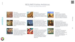 Arte
Terapia
APOSTILA
30
RESUMO Estilos Artísticos
Um pouco dos variados estilos artísticos
Abstrata
A arte abstrata ou abstracionismo é
geralmente entendido como uma
forma de arte que não representa
objetos próprios da nossa realidade
concreta exterior
Moderna
Arte Moderna é um termo que se
refere às expressões artísticas
surgidas no final do século XIX, que
se estenderam até metade do século
XX.
Realismo
O realismo foi um movimento
artístico e literário surgido nas
últimas décadas do século XIX na
Europa, mais especificamente em
França, em reação ao romantismo.
Classicismo
Em arte, classicismo refere-se à
Idade Antiga, ou seja, à valorização
da Antiguidade Clássica como
padrão por excelência do sentido
estético.
Pós Impressionismo
Pós-impressionismo é a expressão
utilizada para definir um período
artístico europeu iniciado no final do
século XIX e, como seu próprio
nome indica, designante da época
seguinte ao auge do Impressionismo
Renascentismo
Renascimento, Renascença ou
Renascentismo são os termos
usados para identificar o período da
história da Europa aproximadamente
entre meados do século XIV e o fim
do século XVI.
Futurismo
Futurismo é um movimento artístico
e literário que surgiu oficialmente em
20 de fevereiro de 1909 com a
publicação do Manifesto Futurista,
pelo poeta italiano Filippo Marinetti,
no jornal francês Le Figaro.
Cubismo
O cubismo é um movimento artístico
que surgiu no século XX, nas artes
plásticas, tendo como principais
fundadores Pablo Picasso e
Georges Braque e tendo se
expandido para a literatura e a
poesia pela influência de escritores
como John dos Passos e Vladimir
Maiakovski.
Pontilhismo
O pontilhismo é uma técnica de
pintura, saída do movimento
impressionista, em que pequenas
manchas ou pontos de cor
provocam, pela justaposição, uma
mistura óptica nos olhos do
observador.
 