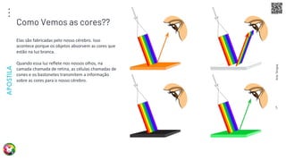 Arte
Terapia
APOSTILA
5
Elas são fabricadas pelo nosso cérebro. Isso
acontece porque os objetos absorvem as cores que
estão na luz branca.
Quando essa luz reflete nos nossos olhos, na
camada chamada de retina, as células chamadas de
cones e os bastonetes transmitem a informação
sobre as cores para o nosso cérebro.
Como Vemos as cores??
 