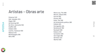Arte
Terapia
APOSTILA
55
Cézanne 510
Dali, Salvador 455
Degas 540
de Kooning 465
Da Vinci, Leonardo 565
Graffiti 140
Holbein 465
Lautrec, Toulouse 450
Matisse 525
Michelangelo 590
Miro 490
Artistas – Obras arte Mona Lisa, The 499
Munch, Edvard 495
Parrish 495
Picasso 365
Pieta, The 590
Art protestante politica 180
Pollock 425
Pornografia 105
Rembrandt 700
Rockwell 500
Rubens 510
Surrealism 385
Van Gogh 480
Vermeer 515
Warhol 200
 