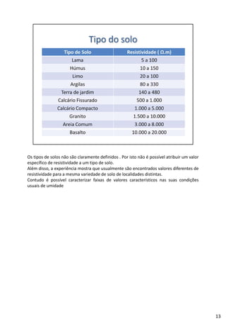 Os tipos de solos não são claramente definidos . Por isto não é possível atribuir um valor
específico de resistividade a um tipo de solo.
Além disso, a experiência mostra que usualmente são encontrados valores diferentes de
resistividade para a mesma variedade de solo de localidades distintas.
d é í l f d l í d õContudo é possível caracterizar faixas de valores característicos nas suas condições
usuais de umidade
13
 