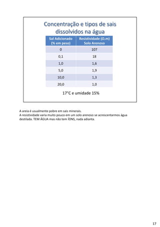 A areia é usualmente pobre em sais minerais. 
A resistividade varia muito pouco em um solo arenoso se acrescentarmos água 
destilada. TEM ÁGUA mas não tem ÍONS, nada adianta.
17
 