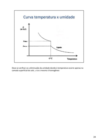 Deve‐se verificar se a diminuição da umidade devido à temperatura ocorre apenas na 
camada superficial do solo , e se o mesmo é homogêneo
24
 