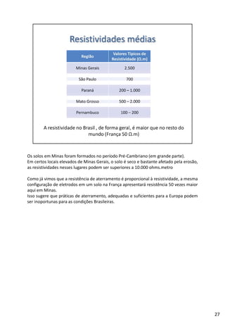 Os solos em Minas foram formados no período Pré‐Cambriano (em grande parte).
Em certos locais elevados de Minas Gerais, o solo é seco e bastante afetado pela erosão,
as resistividades nesses lugares podem ser superiores a 10.000 ohms.metro
á ê d é l à d dComo já vimos que a resistência de aterramento é proporcional à resistividade, a mesma
configuração de eletrodos em um solo na França apresentará resistência 50 vezes maior
aqui em Minas.
Isso sugere que práticas de aterramento, adequadas e suficientes para a Europa podem
ser inoportunas para as condições Brasileiras.
27
 