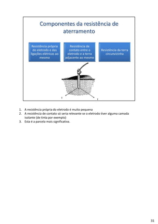 1. A resistência própria do eletrodo é muito pequena
2. A resistência de contato só seria relevante se o eletrodo tiver alguma camada 
isolante (de tinta por exemplo)
3. Esta é a parcela mais significativa.
31
 
