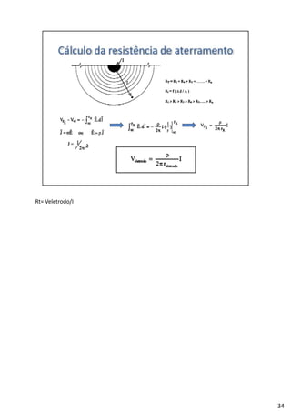 Rt= Veletrodo/I
34
 
