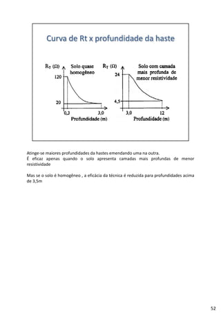 Atinge‐se maiores profundidades da hastes emendando uma na outra.
É eficaz apenas quando o solo apresenta camadas mais profundas de menor
resistividade
l é h ê f á d é é d d f d d dMas se o solo é homogêneo , a eficácia da técnica é reduzida para profundidades acima
de 3,5m
52
 