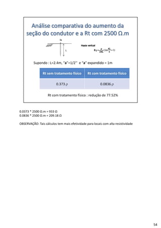 0.0373 * 2500 Ω.m = 933 Ω
0.0836 * 2500 Ω.m = 209.18 Ω
OBSERVAÇÃO: Tais cálculos tem mais efetividade para locais com alta resistividade
54
 
