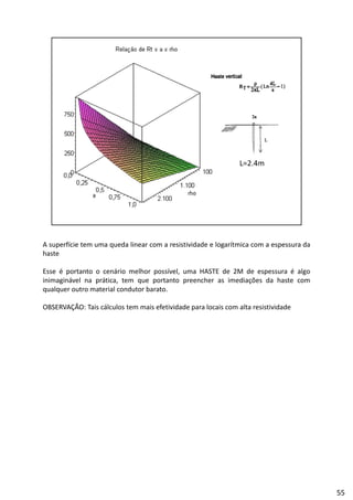 A superfície tem uma queda linear com a resistividade e logarítmica com a espessura da
haste
Esse é portanto o cenário melhor possível, uma HASTE de 2M de espessura é algo
á l á h d õ d hinimaginável na prática, tem que portanto preencher as imediações da haste com
qualquer outro material condutor barato.
OBSERVAÇÃO: Tais cálculos tem mais efetividade para locais com alta resistividade
55
 