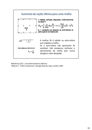 Referência {25} – Livro Aterramentos elétricos
TAGG,G.F., “Earth resistances”, George Newnes Ltda, London 1964
61
 