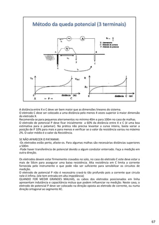 A distância entre X e C deve ser bem maior que as dimensões lineares do sistema.
O eletrodo C deve ser colocado a uma distância pelo menos 4 vezes superior à maior dimensão
do eletrodo X.
Recomenda‐se para pequenos aterramentos no mínimo 40m e para 100m no caso de malhas.
O eletrodo de potencial P deve ficar inicialmente a 60% da distância entre X e C (é uma boa
) á l bestimativa para o patamar). Na prática não precisa levantar a curva inteira, basta variar a
posição de P 10% para mais e para menos e verificar se o valor da resistência variou no máximo
2%. O valor médio é o valor da Resistência.
SE NÃO APARECER O PATAMAR:
‐Os eletrodos estão perto, afaste‐os. Para algumas malhas são necessárias distâncias superiores
a 500m
‐Pode haver transferência de potencial devido a algum condutor enterrado. Faça a medição emPode haver transferência de potencial devido a algum condutor enterrado. Faça a medição em
outra direção.
Os eletrodos devem estar firmemente cravados no solo, no caso do eletrodo C este deve estar a
mais de 50cm para assegurar uma baixa resistência. Alta resistência em C limita a corrente
fornecida pelo instrumento o que pode não ser suficiente para sensibilizar os circuitos de
medição.
O eletrodo de potencial P não é necessário cravá‐lo tão profundo pois a corrente que circula
l é í fi ( l d l i dâ i )nele é ínfima. (ele tem entrada em alta impedância)
QUANDO FOR MEDIR GRANDES MALHAS, os cabos dos eletrodos posicionados em linha
apresentam indutância e capacitância mútua que podem influenciar na medição. Neste caso, o
eletrodo de potencial P deve ser colocado na direção oposta ao eletrodo de corrente, ou numa
direção ortogonal ao segmento XC.
67
 