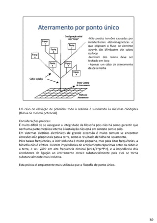Em caso de elevação de potencial todo o sistema é submetido às mesmas condições
(flutua no mesmo potencial)
Considerações práticas:
É d fí l d d d d f l f ã háÉ muito difícil de se assegurar a integridade da filosofia pois não há como garantir que
nenhuma parte metálica interna à instalação não está em contato com o solo.
Em sistemas elétricos eletrônicos de grande extensão é muito comum se encontrar
conexões não propositais para a terra, como o resultado de falha no isolamento.
Para baixas freqüências, a DDP induzida é muito pequena, mas para altas freqüências, a
filosofia não é efetiva. Existem impedâncias de acoplamento capacitivo entre os cabos e
a terra e seu valor em alta freqüência diminui (xc=1/2*pi*f*c) e a impedância dosa terra, e seu valor em alta freqüência diminui (xc=1/2*pi*f*c), e a impedância dos
condutores de ligação ao aterramento cresce substancialmente pois esta se torna
substancialmente mais indutiva.
Esta prática é amplamente mais utilizada que a filosofia de ponto único.
89
 