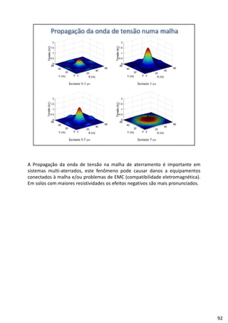A Propagação da onda de tensão na malha de aterramento é importante em
sistemas multi‐aterrados, este fenômeno pode causar danos a equipamentos
conectados à malha e/ou problemas de EMC (compatibilidade eletromagnética).p ( p g )
Em solos com maiores resistividades os efeitos negativos são mais pronunciados.
92
 