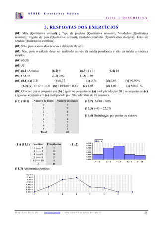 S É R I E : E s t a t í s t i c a B á s i c a
T e x t o i : D E S C R I T I V A
Pr o f . Lo r í Via li, D r . − viali@mat.pucrs.br - http ://www.m a t.uf r g s .b r /~ v ia li/ 29
0
1
2
3
4
5
6
7
1 2 3 4 5 6 7 8 9 10
5. RESPOSTAS DOS EXERCÍCIOS
(01) Mês (Qualitativa ordinal) ; Tipo de produto (Qualitativa nominal); Vendedor (Qualitativa
nominal); Região do país (Qualitativa ordinal); Unidades vendidas (Quantitativa discreta); Total de
vendas (Quantitativa contínua).
(02) Não, pois a soma dos desvios é diferente de zero.
(03) Não, pois o cálculo deve ser realizado através da média ponderada e não da média aritmética
simples.
(04) 60,50
(05) 55
(06) (6.1) Amodal (6.2) 5 (6.3) 4 e 10 (6.4) 18
(07) (7.1) 8 (7.2) 0,02 (7.3) 7/16
(08) (8.1) (a) 2,31 (b) 0,77 (c) 0,74 (d) 0,86 (e) 99,90%
(8.2) (a) 37/12 = 3,08 (b) 149/180 = 0,83 (c) 1,03 (d) 1,02 (e) 508,01%
(09) Observe que o conjunto em (b) é igual ao conjunto em (a) multiplicado por 20 e o conjunto em (c)
é igual ao conjunto em (a) multiplicado por 20 e subtraído de 10 unidades.
(10) (10.1) Número de livros Número de alunos (10.2) 24/40 = 60%
0 7
1 9 (10.3) 9/40 = 22,5%
2 8
3 7 (10.4) Distribuição por ponto ou valores
4 4
5 2
6 2
8 1
Total 40
(11.3) Assimétrica positiva
0 ,0 0 0 0
0 ,0 3 0 0
0 ,0 6 0 0
0 ,0 9 0 0
0 ,12 0 0
0 ,150 0
0 ,18 0 0
0 ,2 10 0
-1 1 3 5 7 9 11
(11) (11.1) Variável Freqüências (11.2)
0 |----- 2 5
2 |----- 4 12
4 |----- 6 14
6 |----- 8 5
8 |----- 10 4
∑ 40
0,0000
0,0300
0,0600
0,0900
0,1200
0,1500
0,1800
0,2100
0 |--- 2 2 |--- 4 4 |--- 6 6 |--- 8 8 |--- 10
fr / h
 