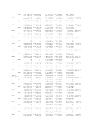MANT-B   -5344.516067515    10653.346764973   -2275.688214281    2640.9684699199    -93937.48040542
                     -9215.744424561       -120.1108687   1340.1334301084        149.5065308    .140672628113E8

 GEMA-C                      -5019.2           10038.4    -2298.433702075    2640.9684699199    114164.15233686    20226.67193
                     8693.5094133497       120.0000000    -1300.737089606       -150.4934692    -.13255057313E8     812205.498

            MANT-C   -5308.810752697    10653.346764973   2298.4337020751    2640.9684699199    -93937.48040544
                     9236.3588976827        119.8891313   1300.7370896059         29.5065308    .140672628113E8

 SECA-A              162018.99101897    186680.44028639   79.338819209264    161.06015371179     -71688.7519074    11321.67584
                     92733.129650168         29.7850796   -140.1632080117        -60.4881441     .15033219274E8     370506.349

            TMAN-A   157945.83396362    182080.39120389   -79.33881920926    161.06015371179    83010.427752855
                     90589.085404909         29.8362226   140.16320801174        119.5118559    -.14662712925E8

 MANT-A              10653.326820212    10653.346764973   -750.9809088289    1524.7638570296    -.40139002452E7 93937.48040
                     -20.61447312162         -0.1108687   1327.0013166076        119.5065308    -.70607488205E7 14067262.811

            MANT-B   -5344.516067515    10653.346764973   750.98090882888    1524.7638570296    .410783772564E7
                     -9215.744424561       -120.1108687   -1327.001316608        -60.4934692    -.70065139909E7

 TMAN-A              157945.83396362    182080.39120389   78.044555627973    158.45877872587    -83010.42775283 -83010.4277
                     90589.085404909         29.8362226   -137.9066056871        -60.4934692    .144258793798E8 14425879.379

            TERRA                0.0               0.0    -78.04455562797    158.45877872587                0.0
                                 0.0               0.0    137.90660568706        119.5065308                0.0

 SECA-B              -700.2494600056    186680.44028639   -161.0543084187    161.06015371179    -71688.75190735    11321.67584
                      -186679.126943        -90.2149204   1.3721710643881        179.5118559     .15033219274E8     370506.349

            TMAN-B   -520.4677155616    182080.39120389   161.05430841873    161.06015371179    83010.427752805
                     -182079.6473369        -90.1637774   -1.372171064388         -0.4881441    -.14662712925E8

 MANT-B              -5344.516067515    10653.346764973    1524.707305452    1524.7638570296    -.40139002452E7 93937.48040
                     -9215.744424561       -120.1108687   -13.13211350085         -0.4934692    -.70607488205E7 14067262.811

            MANT-C   -5308.810752697    10653.346764973   -1524.707305452    1524.7638570296    .410783772564E7
                     9236.3588976827        119.8891313   13.132113500854        179.5065308    -.70065139909E7

 TMAN-B              -520.4677155616    182080.39120389   -158.4529016887    158.45877872587    -83010.42775282 -83010.4277
                     -182079.6473369        -90.1637774   1.3647350426371        179.5065308    .144258793798E8 14425879.379

            TERRA                0.0               0.0    158.45290168866    158.45877872587                0.0
                                 0.0               0.0    -1.364735042637         -0.4934692                0.0

 SECA-C               -161318.741559    186680.44028639   81.715489209461    161.06015371179     -71688.7519073    11321.67584
                      93945.99729287        149.7850796   138.79103694736         59.5118559     .15033219274E8     370506.349

            TMAN-C   -157425.3662481    182080.39120389   -81.71548920946    161.06015371179     83010.42775276
                     91490.561931961        149.8362226   -138.7910369474       -120.4881441    -.14662712925E8

 MANT-C              -5308.810752697    10653.346764973   -773.7263966231    1524.7638570296    -.40139002452E7 93937.48040
                     9236.3588976827        119.8891313   -1313.869203107       -120.4934692    -.70607488205E7 14067262.811

            MANT-A   10653.326820212    10653.346764973   773.72639662312    1524.7638570296    .410783772564E7
                     -20.61447312162         -0.1108687   1313.8692031067         59.5065308    -.70065139909E7

  TMAN-C              -157425.3662481   182080.39120389     80.40834606069    158.45877872587    -83010.42775284    -
83010.42775284
                     91490.561931961       149.8362226    136.54187064442         59.5065308    .144258793798E8 14425879.379

            TERRA                0.0               0.0    -80.40834606069    158.45877872587                0.0
                                 0.0               0.0    -136.5418706444       -120.4934692                0.0

 SECA-A              162018.99101897    186680.44028639   -79.33881920926    161.06015371179    71688.751907357 71688.75190
                     92733.129650168         29.7850796   140.16320801174        119.5118559    -.15033219274E8 15033219.274

            SEIN-A   171750.37137822    197185.8774531    .4263256415E-13    .5123796534E-13    .50377056385E-8
                     96871.462249677        29.4240746    .2842170943E-13         33.6900675    -.3757801608E-9

 SECA-B              -700.2494600056    186680.44028639   161.05430841873    161.06015371179    71688.751907355 71688.75190
                      -186679.126943        -90.2149204   -1.372171064388         -0.4881441    -.15033219274E8 15033219.274

            SEIN-B   -1982.038479146    197185.8774531    .4263256415E-13     .443472608E-13    -.1246250521E-8
                     -197175.9158478       -90.5759254    .1221245327E-13         15.9848015    -.4190954664E-8

 SECA-C               -161318.741559    186680.44028639   -81.71548920946    161.06015371179    71688.751907355 71688.75190
                      93945.99729287        149.7850796   -138.7910369474       -120.4881441    -.15033219274E8 15033219.274

            SEIN-C   -169768.3328991    197185.8774531     -.99475983E-13    .1310176068E-12    .41676998471E-8
                     100304.45359811       149.4240746    -.852651283E-13       -139.3987054     -.122266014E-7

 TMAN-A              157945.83396362    182080.39120389   1.2942635812919    2.6014173578333    .9592326933E-12    .9592326933
                     90589.085404909         29.8362226   -2.256602324686        -60.1637774    236833.54509944     236833.545

            TERRA                0.0               0.0    -1.294263581292    2.6014173578333                0.0
                                 0.0               0.0    2.2566023246859        119.8362226                0.0

 TMAN-B              -520.4677155616    182080.39120389   -2.601406730063    2.6014173578333    .5490052857E-13    .5490052857
                     -182079.6473369        -90.1637774   .00743602175117        179.8362226    236833.54509944     236833.545

            TERRA                0.0               0.0     2.601406730063    2.6014173578333                0.0
                                 0.0               0.0    -.0074360217512         -0.1637774                0.0

 TMAN-C              -157425.3662481    182080.39120389   1.3071431487711    2.6014173578333    -.306954462E-11    -.306954462
                     91490.561931961        149.8362226   2.2491663029348         59.8362226    236833.54509944     236833.545
 