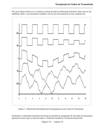 Energização de Linhas de Transmissão


Nos casos abaixo observa-se a evolução na forma de onda da sobretensão transitória, bem como na sua
amplitude, desde o caso puramente acadêmico até um caso mais próximo de uma condição real.




        Figura 2 - Sobretensões Resultantes para Energização de uma Linha de Transmissão


Geralmente a sobretensão transitória decorrente de manobra de energização de uma linha de transmissão
apresenta um pico logo ao início da onda e o fenômeno transitório é fortemente amortecido.
                                     Página C/18 - Capítulo VI
 