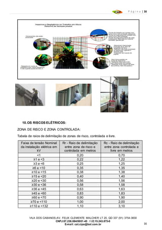 P á g i n a | 16
16
VILA DOS CABANOS-AV. FELIX CLEMENTE MALCHER LT 20, QD 337 (91) 3754-3830
CNPJ:07.238.084/0001-45 / I.E:15.243.875-0
E-mail: cat.cipa@bol.com.br
10.OS RISCOS ELÉTRICOS:
ZONA DE RISCO E ZONA CONTROLADA:
Tabela de raios de delimitação de zonas de risco, controlada e livre.
Faixa de tensão Nominal
da instalação elétrica em
kV
Rr - Raio de delimitação
entre zona de risco e
controlada em metros
Rc - Raio de delimitação
entre zona controlada e
livre em metros
<1 0,20 0,70
≥1 e <3 0,22 1,22
≥3 e <6 0,25 1,25
≥6 e <10 0,35 1,35
≥10 e <15 0,38 1,38
≥15 e <20 0,40 1,40
≥20 e <30 0,56 1,56
≥30 e <36 0,58 1,58
≥36 e <45 0,63 1,63
≥45 e <60 0,83 1,83
≥60 e <70 0,90 1,90
≥70 e <110 1,00 2,00
≥110 e <132 1,10 3,10
 