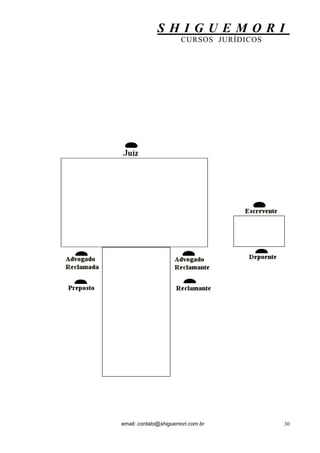S H I G U E M O R I 
CURSOS JURÍDICOS 
email: contato@shiguemori.com.br 
30 

