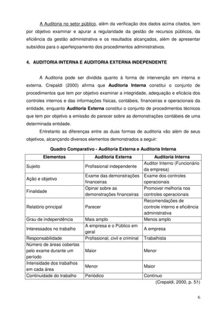 6
A Auditoria no setor público, além da verificação dos dados acima citados, tem
por objetivo examinar e apurar a regularidade da gestão de recursos públicos, da
eficiência da gestão administrativa e os resultados alcançados, além de apresentar
subsídios para o aperfeiçoamento dos procedimentos administrativos.
4. AUDITORIA INTERNA E AUDITORIA EXTERNA INDEPENDENTE
A Auditoria pode ser dividida quanto à forma de intervenção em interna e
externa. Crepaldi (2000) afirma que Auditoria Interna constitui o conjunto de
procedimentos que tem por objetivo examinar a integridade, adequação e eficácia dos
controles internos e das informações físicas, contábeis, financeiras e operacionais da
entidade, enquanto Auditoria Externa constitui o conjunto de procedimentos técnicos
que tem por objetivo a emissão do parecer sobre as demonstrações contábeis de uma
determinada entidade.
Entretanto as diferenças entre as duas formas de auditoria vão além de seus
objetivos, alcançando diversos elementos demonstrados a seguir:
Quadro Comparativo - Auditoria Externa e Auditoria Interna
Elementos Auditoria Externa Auditoria Interna
Sujeito Profissional independente
Auditor Interno (Funcionário
da empresa)
Ação e objetivo
Exame das demonstrações
financeiras
Exame dos controles
operacionais
Finalidade
Opinar sobre as
demonstrações financeiras
Promover melhoria nos
controles operacionais
Relatório principal Parecer
Recomendações de
controle interno e eficiência
administrativa
Grau de independência Mais amplo Menos amplo
Interessados no trabalho
A empresa e o Público em
geral
A empresa
Responsabilidade Profissional, civil e criminal Trabalhista
Número de áreas cobertas
pelo exame durante um
período
Maior Menor
Intensidade dos trabalhos
em cada área
Menor Maior
Continuidade do trabalho Periódico Contínuo
(Crepaldi, 2000, p. 51)
 