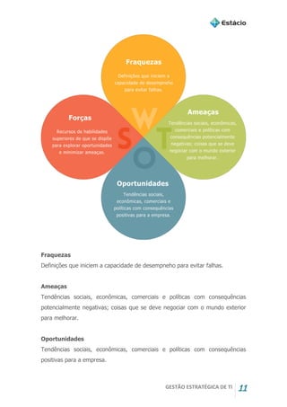 GESTÃO ESTRATÉGICA DE TI 11
Fraquezas
Definições que iniciem a capacidade de desempneho para evitar falhas.
Ameaças
Tendências sociais, econômicas, comerciais e políticas com consequências
potencialmente negativas; coisas que se deve negociar com o mundo exterior
para melhorar.
Oportunidades
Tendências sociais, econômicas, comerciais e políticas com consequências
positivas para a empresa.
 