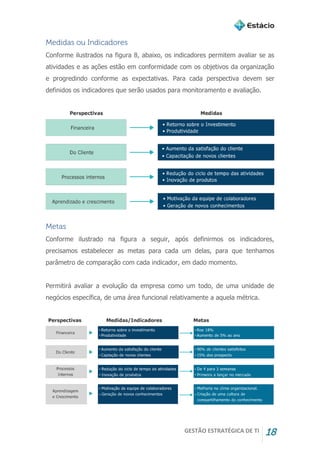 GESTÃO ESTRATÉGICA DE TI 18
Medidas ou Indicadores
Conforme ilustrados na figura 8, abaixo, os indicadores permitem avaliar se as
atividades e as ações estão em conformidade com os objetivos da organização
e progredindo conforme as expectativas. Para cada perspectiva devem ser
definidos os indicadores que serão usados para monitoramento e avaliação.
Metas
Conforme ilustrado na figura a seguir, após definirmos os indicadores,
precisamos estabelecer as metas para cada um delas, para que tenhamos
parâmetro de comparação com cada indicador, em dado momento.
Permitirá avaliar a evolução da empresa como um todo, de uma unidade de
negócios específica, de uma área funcional relativamente a aquela métrica.
 