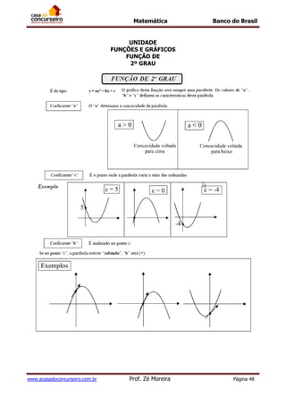 Matemática Banco do Brasil
www.acasadoconcurseiro.com.br Prof. Zé Moreira Página 48
UNIDADE
FUNÇÕES E GRÁFICOS
FUNÇÃO DE
2º GRAU
 