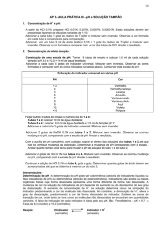 14


                      AP 3- AULA PRÁTICA III –pH e SOLUÇÃO TAMPÃO
                        +
1. Concentração de H e pH:

 A partir do HCl 0,1N, preparar HCl 0,01N, 0,001N, 0,0001N, 0,00001N. Estas soluções devem ser
   preparadas fazendo-se diluições seriadas de 1:10;
 Adicionar a cada tubo 1 gota do reativo de T’opfer e misturar sem inversão. Observar a cor formada
   em cada tubo e conservá-los para comparação;
 Adicionar em um tubo 9 ml de ácido ácético 0,1N + 1 gota do reativo de T’opfer e misturar sem
   inversão. Observar a cor formada e comparar com a cor dos tubos de HCl. Anotar o resultado.

2. Demonstração do efeito tampão:

 Construção de uma escala de pH: Tomar 8 tubos de ensaio e colocar 1,0 ml de cada solução
   tampão (pH 3,0 a 10,0) + 9 ml de água destilada;
 Adicionar a cada tubo 5 gotas de indicador universal. Misturar sem inversão. Observar as cores
   formadas e comparar com as cores indicadas na tabela abaixo. Conservar esta escala de pH.

                              Coloração do indicador universal em vários pH

                        PH                                                    Cor

                        <3                                                 Vermelho
                          4                                             Vermelho-laranja
                          5                                                 Laranja
                          6                                                 Amarelo
                          7                                              Verde-amarelo
                          8                                              Verde-azulado
                          9                                                   Azul
                         10                                                  Violeta
                        >10                                                 Púrpura

 Pegar outros 4 tubos de ensaio e numerá-los de 1 a 4:
   Tubos 1 e 3: colocar 10 ml de água destilada;
   Tubos 2 e 4 : colocar 9,0 ml de água destilada e 1,0 ml de tampão pH 7;
   Adicionar a cada tubo 5 gotas de indicador universal. Misturar sem inversão.

 Adicionar 2 gotas de NaOH 0,1N nos tubos 1 e 2. Misturar sem inversão. Observar se ocorreu
   mudança no pH, comparando com a escala de pH. Anotar o resultado;

 Com o auxílio de um canudinho, com cuidado, soprar ar dentro das soluções dos tubos 1 e 2 até que
   não se verifique mudança da coloração. Determinar a mudança de pH comparando com a escala .
   Anotar quanto tempo você levou para mudar o pH da solução do tubo 1 e do tubo 2;

 Adicionar 2 gotas de HCl 0,1N nos tubos 3 e 4. Misturar sem inversão. Observar se ocorreu mudança
   no pH, comparando com a escala de pH. Anotar o resultado;

 Continuar a adição de HCl 0,1N no tubo 4, gota a gota. Determinar quantas gotas de ácido devem ser
   acrescentadas até que se obtenha a mesma cor do tubo 3;

Interpretações:
Determinação de pH -A determinação do pH pode ser colorimétrica (através de indicadores líquidos ou
fitas indicadoras de pH) ou eletrométrica (através de potenciômetros). Indicadores são ácidos ou bases
orgânicas fracas cuja forma dissociada apresenta uma forma diferente da forma não dissociada. A
mudança de cor na solução de indicadores de pH depende do aumento ou do decréscimo do seu grau
                                                      +
de dissociação. O aumento da concentração de H na solução determina recuo na ionização do
                                                                                             +
indicador predominando a cor da molécula não dissociada. Ao contrário, a diminuição de H , eleva o
grau de dissociação, predominando a cor da forma dissociada do indicador. Existem as zonas de
transição de cor, onde tanto os íons como as moléculas não dissociadas se encontram em quantidades
variáveis. A faixa de indicação de cada indicador é dada pelo seu pK. Ex: Fenolftaleína – pK = 9,7 
Faixa de 8,3 (incolor) a 10,0 (vermelho);
                                                                    +
Reação:                     HIndicador              Indicador + H
                            (vermelho)              (amarelo)
 