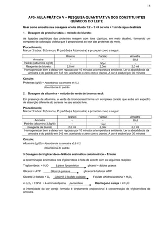 18


    AP5- AULA PRÁTICA V – PESQUISA QUANTITATIVA DOS CONSTITUINTES
                           QUÍMICOS DO LEITE
Usar como amostra nas dosagens o leite diluído 1:2 – 1 ml de leite + 1 ml de água destilada

1. Dosagem de proteína totais – método do biureto:

As ligações peptídicas das proteínas reagem com íons cúpricos, em meio alcalino, formando um
complexo de coloração violeta que é proporcional ao teor das proteínas do meio.

Procedimento;
Marcar 3 tubos: B (branco), P (padrão) e A (amostra) e proceder como a seguir:

                               Branco                    Padrão                    Amostra
       Amostra                     -                        -                        50l
Padrão (albumina 4g/dl)            -                      50l                         -
 Reagente de biureto            2,0 ml                    2,0ml                     2,0 ml
Homogeneizar bem e deixar em repouso por 10 minutos a temperatura ambiente. Ler a absorbância da
   amostra e do padrão em 545 nm, acertando o zero com o branco. A cor é estável por 30 minutos

Cálculo:
Proteinas (g/dl) = Absorbância da amostra x4 X 2
                  Absorbância do padrão

2. Dosagem de albumina – método do verde de bromocresol:

Em presença de albumina, o verde de bromocresol forma um complexo corado que exibe um espectro
de absorção diferente do corante no seu estado livre.

Procedimento;
Marcar 3 tubos: B (branco), P (padrão) e A (amostra) e proceder como a seguir:

                                Branco                   Padrão                    Amostra
        Amostra                     -                       -                        10l
Padrão (albumina 3,8g/dl)           -                     10l                         -
  Reagente de biureto            2,0 ml                   2,0ml                     2,0 ml
Homogeneizar bem e deixar em repouso por 10 minutos a temperatura ambiente. Ler a absorbância da
   amostra e do padrão em 545 nm, acertando o zero com o branco. A cor é estável por 30 minutos

Cálculo:
Albumina (g/dl) = Absorbância da amostra x3,8 X 2
                  Absorbância do padrão

3. Dosagem de triglicerídeos- Método enzimático colorimétrico – Trinder

A determinação enzimática dos triglicerídeos é feita de acordo com as seguintes reações:

Triglicerídeos + H2O          Lipase lipoproteica         glicerol + ácidos graxos

Glicerol + ATP            Glicerol quinase             glicerol-3-fosfato+ ADP

Glicerol-3-fosfato + O2      Glicerol-3-fosfato oxidade       Fosfato dihidroxiacetona + H2O2

4H2O2 + ESPA + 4-aminoantipirina          peroxidase            Cromógeno cereja + 4 H2O

A intensidade da cor cereja formada é diretamente proporcional à concentração de triglicerídeos da
amostra.
 