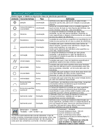 58
Abaixo segue a tabela os alguns dos tipos de tolerância geométrica.
simbolo Caracteristicas Tipo Definição
posição Localização
definida como desvio tolerado de um determinado
elemento (ponto,reta, plano) em relação a s ua pos ição
teórica.
Concentricidade ou
coaxialidade
Localização
define-se concentric idade como a condição s egundo a
qual os eixos de duas ou mais figuras geométricas , tais
como cilindros ,c ones etc ., s ão c oincidentes.
Simetria Localização
o c ampo de tolerância é limitado por duas retas
paralelas , ou por dois planos paralelos , distantes no
valor especific ado e disposto simetricamente em relaç ão
ao eixo (ou plano) de referência.
Paralelismo Orientação
condição de uma linha ou superfície s er equidistante em
todos os seus pontos de um eixo ou plano de referência.
perpendicularidade Orientação
condição pela qual o elemento deve estar dentro do
desvio angular, tomado como referência o ângulo reto
entre uma superfície, ou uma reta, e
tendo como elemento de referência uma superfície ou
uma reta, respec tivamente.
inclinação Orientação
o c ampo de tolerância é limitado por dois planos
paralelos , c uja dis tância é o valor da tolerância, e
inclinados em relação à s uperfície de referência do
ângulo especificado.
cilindricidade forma condição pela qual a zona de tolerância especific ada é
adis tância radial entre dois cilindros coaxiais .
planaridade forma
condição pela qual toda s uperfície deve estar limitada
pela zona de tolerânc ia que é compreendida entre dois
planos paralelos, distantes um do outro pelo valor da
tolerância.
circularidade forma
condição pela qual qualquer círculo deve estar dentro de
uma faixa definida por dois c írculos concêntricos ,
distantes no valor da tolerância es pecificada.
retilineidade forma condição pela qual cada linha deve es tar limitada dentro
do valor de tolerância especificada
forma de linha
quaisquer forma
o perfil deve ter tolerânc ia entre duas linhas tangentes
envolvendo es feras de diâmetro igual à tolerância
es pecificada sobre o perfil ideal
forma de superfície
quaisquer forma
o c ampo de tolerância é limitado por duas superfícies
envolvendo es feras de diâmetro igual à tolerância
es pecificada e cujos centros estão s ituados sobre uma
superfície que tem a forma geométrica correta.
batimento radial Oscilação
é definida c omo um c ampo de distância t entre dois
círculos concêntricos , medidos em um plano
perpendicular ao eixo cons iderado.
batimento axial Oscilação
definida como o campo de tolerância determinado por
duas superfíc ies, paralelas entre si e perpendiculares ao
eixo de rotação da peça, dentro do qual deverá estar a
superfície real quando a peça efetuar uma volta,
sempre referida a s eu eixo de rotação.
Dimension– > Update
Teclado: – dim <enter> up
PorDefaut automaticamente quando alteramos o tipo de
es tilos correntes é atualizado quando retornamos a tela, mas
conforme trabalhamos pode acontecer de não atualizar as
cotas para isso utilizamos o comando dimension update.
Command: _-dimstyle
Current dimension style: ISO-25
Current dimension overrides :
Enter a dimension style option
[Save/Restore/STatus /Variables /Apply/?]
<Restore>: _apply
Selec t objec ts: (Selecione as cotas de
quer atualizar ou digite all para
selecionar tudo) e tecle <Enter>
 