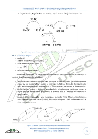 Curso Básico de AutoCAD 2011 – Desenho em 2D para Engenharia Civil
Programa de Educação Tutorial de Engenharia Civil
Universidade Federal de Santa Catarina 25
 Center, Start Point, Angle: Define-se o centro, o ponto inicial e o ângulo interno do arco.
Figura 3-3: Arcos construídos com Start-Second-End, Center-Start-End e Center-Start-Angle.
3.1.2 Comando Ellipse
 Atalho: el;
 Ribbon: Na aba Home, painel Draw;
 Barra de Ferramentas: Draw;
 Botão: ;
 Utilidade: Desenhar elipses.
Assim como o comando Arc, o comando Ellipse se ramifica em diversas opções de formas de se
construir uma Elipse ou um Arco de Elipse.
 Definindo Eixos: Define-se um dos eixos da elipse através de pontos (inserindo-os com o
mouse ou por coordenadas) e depois se informa a metade da dimensão do segundo eixo
(essa dimensão sempre será perpendicular ao centro da elipse em relação ao primeiro eixo);
 Definindo Eixos e Centro: Utilizando a opção Center primeiramente inserimos o centro da
elipse, seguido de um ponto que definirá o primeiro eixo e a metade da dimensão do
segundo eixo;
 Arcos de Elipse: Essa opção é uma mistura dos comandos Arc e Ellipse, nele definiremos
arcos de elipse utilizando não só começo, fim, centro e ângulos, como também tamanho de
eixos maiores e menores.
Figura 3-4: Elipses e Arcos de Elipses construídas de diferentes formas.
 