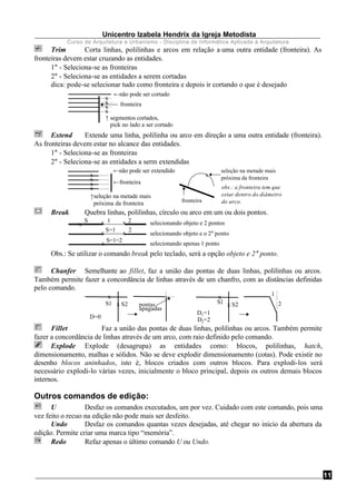 Unicentro Izabela Hendrix da Igreja Metodista
Curso de Arquitetura e Urbanismo - Disciplina de Informática Aplicada à Arquitetura
11
Trim Corta linhas, polilinhas e arcos em relação a uma outra entidade (fronteira). As
fronteiras devem estar cruzando as entidades.
1° - Seleciona-se as fronteiras
2° - Seleciona-se as entidades a serem cortadas
dica: pode-se selecionar tudo como fronteira e depois ir cortando o que é desejado
←não pode ser cortado
↑ segmentos cortados,
pick no lado a ser cortado
fronteirax
x
x
x
Extend Extende uma linha, polilinha ou arco em direção a uma outra entidade (fronteira).
As fronteiras devem estar no alcance das entidades.
1° - Seleciona-se as fronteiras
2° - Seleciona-se as entidades a serm extendidas
↑seleção na metade mais
próxima da fronteira
←fronteira
←não pode ser extendido
x
x
x
x obs.: a fronteira tem que
estar dentro do diâmetro
do arco.
seleção na metade mais
próxima da fronteira
fronteira
x
Break Quebra linhas, polilinhas, círculo ou arco em um ou dois pontos.
xxx
S=1=2
S=1
2S 1
x
2
xx selecionando objeto e o 2° ponto
selecionando apenas 1 ponto
selecionando objeto e 2 pontos
Obs.: Se utilizar o comando break pelo teclado, será a opção objeto e 2° ponto.
Chanfer Semelhante ao fillet, faz a união das pontas de duas linhas, polilinhas ou arcos.
Também permite fazer a concordância de linhas através de um chanfro, com as distâncias definidas
pelo comando.
D=0
x S2S1
x
pontas
apagadas
D2=2
D1=1
2
1
x S2S1
x
Fillet Faz a união das pontas de duas linhas, polilinhas ou arcos. Também permite
fazer a concordância de linhas através de um arco, com raio definido pelo comando.
Explode Explode (desagrupa) as entidades como: blocos, polilinhas, hatch,
dimensionamento, malhas e sólidos. Não se deve explodir dimensionamento (cotas). Pode existir no
desenho blocos aninhados, isto é, blocos criados com outros blocos. Para explodi-los será
necessário explodi-lo várias vezes, inicialmente o bloco principal, depois os outros demais blocos
internos.
Outros comandos de edição:
U Desfaz os comandos executados, um por vez. Cuidado com este comando, pois uma
vez feito o recuo na edição não pode mais ser desfeito.
Undo Desfaz os comandos quantas vezes desejadas, até chegar no início da abertura da
edição. Permite criar uma marca tipo “memória”.
Redo Refaz apenas o último comando U ou Undo.
 
