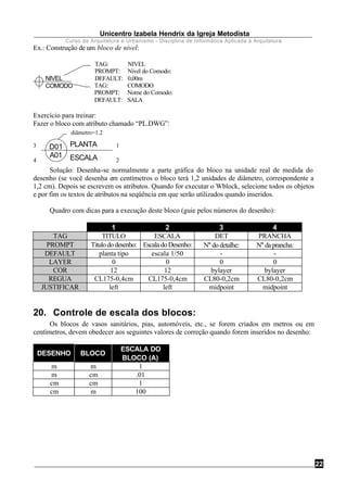 Unicentro Izabela Hendrix da Igreja Metodista
Curso de Arquitetura e Urbanismo - Disciplina de Informática Aplicada à Arquitetura
22
Ex.: Construção de um bloco de nível:
NIVEL
COMODO
TAG: NIVEL
PROMPT: Nivel do Comodo:
DEFAULT: 0,00m
TAG: COMODO
PROMPT: Nome do Comodo:
DEFAULT: SALA
Exercício para treinar:
Fazer o bloco com atributo chamado “PL.DWG”:
3 1
4 2
PLANTA
ESCALA
diâmetro=1.2
cm
D01
A01
Solução: Desenha-se normalmente a parte gráfica do bloco na unidade real de medida do
desenho (se você desenha em centímetros o bloco terá 1,2 unidades de diâmetro, correspondente a
1,2 cm). Depois se escrevem os atributos. Quando for executar o Wblock, selecione todos os objetos
e por fim os textos de atributos na seqüência em que serão utilizados quando inseridos.
Quadro com dicas para a execução deste bloco (guie pelos números do desenho):
1 2 3 4
TAG TITULO ESCALA DET PRANCHA
PROMPT Titulododesenho: EscaladoDesenho: N°dodetalhe: N°daprancha:
DEFAULT planta tipo escala 1/50 - -
LAYER 0 0 0 0
COR 12 12 bylayer bylayer
REGUA CL175-0,4cm CL175-0,4cm CL80-0,2cm CL80-0,2cm
JUSTIFICAR left left midpoint midpoint
20. Controle de escala dos blocos:
Os blocos de vasos sanitários, pias, automóveis, etc., se forem criados em metros ou em
centímetros, devem obedecer aos seguintes valores de correção quando forem inseridos no desenho:
DESENHO BLOCO
ESCALA DO
BLOCO (A)
m m 1
m cm .01
cm cm 1
cm m 100
 