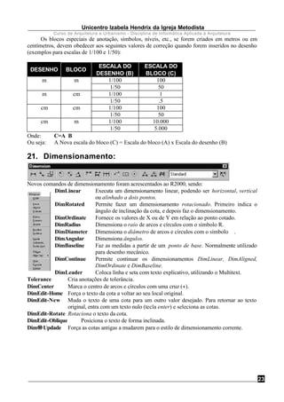 Unicentro Izabela Hendrix da Igreja Metodista
Curso de Arquitetura e Urbanismo - Disciplina de Informática Aplicada à Arquitetura
23
Os blocos especiais de anotação, símbolos, níveis, etc., se forem criados em metros ou em
centímetros, devem obedecer aos seguintes valores de correção quando forem inseridos no desenho
(exemplos para escalas de 1/100 e 1/50):
DESENHO BLOCO
ESCALA DO
DESENHO (B)
ESCALA DO
BLOCO (C)
m m 1/100 100
1/50 50
m cm 1/100 1
1/50 .5
cm cm 1/100 100
1/50 50
cm m 1/100 10.000
1/50 5.000
Onde: C=A∗B
Ou seja: A Nova escala do bloco (C) = Escala do bloco (A) x Escala do desenho (B)
21. Dimensionamento:
Novos comandos de dimensionamento foram acrescentados ao R2000, sendo:
DimLinear Executa um dimensionamento linear, podendo ser horizontal, vertical
ou alinhado a dois pontos.
DimRotated Permite fazer um dimensionamento rotacionado. Primeiro indica o
ângulo de inclinação da cota, e depois faz o dimensionamento.
DimOrdinate Fornece os valores de X ou de Y em relação ao ponto cotado.
DimRadius Dimensiona o raio de arcos e círculos com o símbolo R.
DimDiameter Dimensiona o diâmetro de arcos e círculos com o símbolo ∅.
DimAngular Dimensiona ângulos.
DimBaseline Faz as medidas a partir de um ponto de base. Normalmente utilizado
para desenho mecânico.
DimContinue Permite continuar os dimensionamentos DimLinear, DimAligned,
DimOrdinate e DimBaseline.
DimLeader Coloca linha e seta com texto explicativo, utilizando o Multitext.
Tolerance Cria anotações de tolerância.
DimCenter Marca o centro de arcos e círculos com uma cruz (+).
DimEdit-Home Força o texto da cota a voltar ao seu local original.
DimEdit-New Muda o texto de uma cota para um outro valor desejado. Para retornar ao texto
original, entra com um texto nulo (tecla enter) e seleciona as cotas.
DimEdit-Rotate Rotaciona o texto da cota.
DimEdit-Oblique Posiciona o texto de forma inclinada.
Dim→→Updade Força as cotas antigas a mudarem para o estilo de dimensionamento corrente.
 