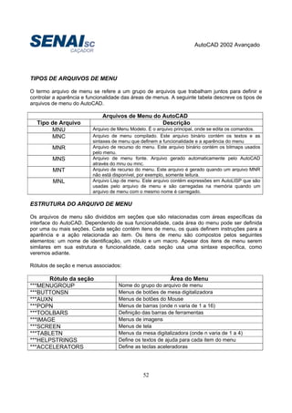AutoCAD 2002 Avançado
52
TIPOS DE ARQUIVOS DE MENU
O termo arquivo de menu se refere a um grupo de arquivos que trabalham juntos para definir e
controlar a aparência e funcionalidade das áreas de menus. A seguinte tabela descreve os tipos de
arquivos de menu do AutoCAD.
Arquivos de Menu do AutoCAD
Tipo de Arquivo Descrição
MNU Arquivo de Menu Modelo. É o arquivo principal, onde se edita os comandos.
MNC Arquivo de menu compilado. Este arquivo binário contém os textos e as
sintaxes de menu que definem a funcionalidade e a aparência do menu
MNR Arquivo de recurso do menu. Este arquivo binário contém os bitmaps usados
pelo menu.
MNS Arquivo de menu fonte. Arquivo gerado automaticamente pelo AutoCAD
através do mnu ou mnc.
MNT Arquivo de recurso do menu. Este arquivo é gerado quando um arquivo MNR
não está disponível, por exemplo, somente leitura.
MNL Arquivo Lisp de menu. Este arquivo contém expressões em AutoLISP que são
usadas pelo arquivo de menu e são carregadas na memória quando um
arquivo de menu com o mesmo nome é carregado.
ESTRUTURA DO ARQUIVO DE MENU
Os arquivos de menu são divididos em seções que são relacionadas com áreas específicas da
interface do AutoCAD. Dependendo de sua funcionalidade, cada área do menu pode ser definida
por uma ou mais seções. Cada seção contém itens de menu, os quais definem instruções para a
aparência e a ação relacionada ao item. Os itens de menu são compostos pelos seguintes
elementos: um nome de identificação, um rótulo e um macro. Apesar dos itens de menu serem
similares em sua estrutura e funcionalidade, cada seção usa uma sintaxe específica, como
veremos adiante.
Rótulos de seção e menus associados:
Rótulo da seção Área do Menu
***MENUGROUP Nome do grupo do arquivo de menu
***BUTTONSN Menus de botões de mesa digitalizadora
***AUXN Menus de botões do Mouse
***POPN Menus de barras (onde n varia de 1 a 16)
***TOOLBARS Definição das barras de ferramentas
***IMAGE Menus de imagens
***SCREEN Menus de tela
***TABLETN Menus da mesa digitalizadora (onde n varia de 1 a 4)
***HELPSTRINGS Define os textos de ajuda para cada item do menu
***ACCELERATORS Define as teclas aceleradoras
 