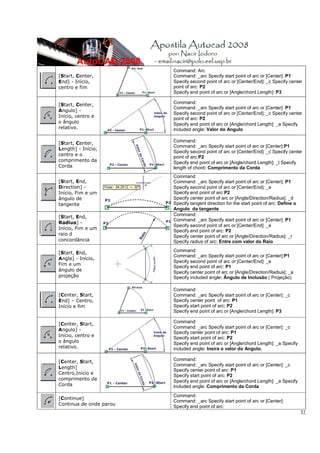 Command: Arc
[Start, Center,          Command: _arc Specify start point of arc or [Center]: P1
End] - Início,           Specify second point of arc or [Center/End]: _c Specify center
centro e fim             point of arc: P2
                         Specify end point of arc or [Angle/chord Length]: P3

[Start, Center,          Command:
                         Command: _arc Specify start point of arc or [Center]: P1
Angulo] -
                         Specify second point of arc or [Center/End]: _c Specify center
Início, centro e         point of arc: P2
o ângulo                 Specify end point of arc or [Angle/chord Length]: _a Specify
relativo.                included angle: Valor do Angulo

[Start, Center,          Command:
                         Command: _arc Specify start point of arc or [Center]:P1
Length] - Início,
                         Specify second point of arc or [Center/End]: _c Specify center
centro e o
                         point of arc:P2
comprimento da           Specify end point of arc or [Angle/chord Length]: _l Specify
Corda                    length of chord: Comprimento da Corda
                         Command:
[Start, End,             Command: _arc Specify start point of arc or [Center]: P1
Direction] -             Specify second point of arc or [Center/End]: _e
Início, Fim e um         Specify end point of arc:P2
ângulo de                Specify center point of arc or [Angle/Direction/Radius]: _d
tangente                 Specify tangent direction for the start point of arc: Define o
                         Angulo da tangente
[Start, End,             Command:
                         Command: _arc Specify start point of arc or [Center]: P1
Radius] -
                         Specify second point of arc or [Center/End]: _e
Início, Fim e um
                         Specify end point of arc: P2
raio d                   Specify center point of arc or [Angle/Direction/Radius]: _r
concordância             Specify radius of arc: Entre com valor do Raio

[Start, End,             Command:
                         Command: _arc Specify start point of arc or [Center]:P1
Angle] - Início,
                         Specify second point of arc or [Center/End]: _e
Fim e um
                         Specify end point of arc: P1
ângulo de                Specify center point of arc or [Angle/Direction/Radius]: _a
projeção                 Specify included angle: Ângulo de Inclusão ( Projeção)

                         Command:
[Center, Start,          Command: _arc Specify start point of arc or [Center]: _c
End] – Centro,           Specify center point of arc: P1
Início e fim             Specify start point of arc: P2
                         Specify end point of arc or [Angle/chord Length]: P3

[Center, Start,          Command:
                         Command: _arc Specify start point of arc or [Center]: _c
Angulo] -
                         Specify center point of arc: P1
Início, centro e         Specify start point of arc: P2
o ângulo                 Specify end point of arc or [Angle/chord Length]: _a Specify
relativo.                included angle: Insira o valor do Angulo.

[Center, Start,          Command:
                         Command: _arc Specify start point of arc or [Center]: _c
Length]
                         Specify center point of arc: P1
Centro,Início e          Specify start point of arc: P2
comprimento da           Specify end point of arc or [Angle/chord Length]: _a Specify
Corda                    included angle: Comprimento da Corda
                         Command:
[Continue]
                         Command: _arc Specify start point of arc or [Center]:
Continua de onde parou
                         Specify end point of arc:
                                                                                          32
 