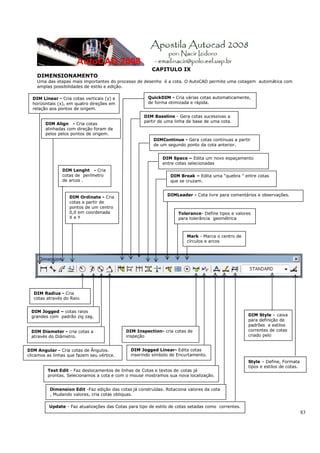 CAPITULO IX
    DIMENSIONAMENTO
    Uma das etapas mais importantes do processo de desenho é a cota. O AutoCAD permite uma cotagem automática com
    amplas possibilidades de estilo e edição.

  DIM Linear - Cria cotas verticais (y) e              QuickDIM - Cria várias cotas automaticamente,
  horizontais (x), em quatro direções em               de forma otimizada e rápida.
  relação aos pontos de origem.
                                                     DIM Baseline - Gera cotas sucessivas a
                                                     partir de uma linha de base de uma cota.
        DIM Align - Cria cotas
        alinhadas com direção foram da
        pelos pelos pontos de origem.
                                                          DIMContinue - Gera cotas contínuas a partir
                                                          de um segundo ponto da cota anterior.


                                                              DIM Space – Edita um novo espaçamento
                                                              entre cotas selecionadas
                DIM Lenght - Cria
                cotas de perímetro                               DIM Break – Edita uma “quebra ” entre cotas
                de arcos .                                       que se cruzam.


                                                                DIMLeader - Cota livre para comentários e observações.
                   DIM Ordinate - Cria
                   cotas a partir de
                   pontos de um centro
                   0,0 em coordenada                                 Tolerance- Define tipos e valores
                   XeY                                               para tolerância geométrica



                                                                         Mark - Marca o centro de
                                                                         círculos e arcos




   DIM Radius - Cria
   cotas através do Raio.


 DIM Jogged – cotas raios
 grandes com padrão zig zag.                                                                         DIM Style – caixa
                                                                                                     para definição de
                                                                                                     padrões e estilos
 DIM Diameter - cria cotas a                 DIM Inspection- cria cotas de                           correntes de cotas
 através do Diâmetro.                        inspeção                                                criado pelo
                                                                                                         á

DIM Angular - Cria cotas de Ângulos.           DIM Jogged Linear- Edita cotas
clicamos as linhas que fazem seu vértice.      inserindo símbolo de Encurtamento.
                                                                                                     Style – Define, Formata
                                                                                                     tipos e estilos de cotas.
         Text Edit - Faz deslocamentos de linhas de Cotas e textos de cotas já
         prontas. Selecionamos a cota e com o mouse mostramos sua nova localização.


          Dimension Edit -Faz edição das cotas já construídas. Rotaciona valores da cota
          , Mudando valores, cria cotas obliquas.

          Update - Faz atualizações das Cotas para tipo de estilo de cotas setadas como correntes.
                                                                                                                                 83
 