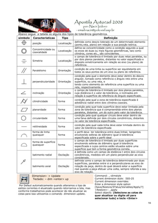 Abaixo segue a tabela os alguns dos tipos de tolerância geométrica.
simbolo Caracteristicas         Tipo                            Definição
                                               definida como desvio tolerado de um determinado elemento
           posição               Localização
                                               (ponto,reta, plano) em relação a sua posição teórica.
                                               define-se concentricidade como a condição segundo a qual
           Concentricidade ou
                                 Localização   os eixos de duas ou mais figuras geométricas, tais como
           coaxialidade
                                               cilindros, cones etc., são coincidentes.
                                               o campo de tolerância é limitado por duas retas paralelas, ou
                                               por dois planos paralelos, distantes no valor especificado e
           Simetria              Localização
                                               disposto simetricamente em relação ao eixo (ou plano) de
                                               referência.
                                               condição de uma linha ou superfície ser equidistante em
           Paralelismo           Orientação
                                               todos os seus pontos de um eixo ou plano de referência.
                                               condição pela qual o elemento deve estar dentro do desvio
                                               angular, tomado como referência o ângulo reto entre uma
           perpendicularidade    Orientação    superfície, ou uma reta, e
                                               tendo como elemento de referência uma superfície ou uma
                                               reta, respectivamente.
                                               o campo de tolerância é limitado por dois planos paralelos,
           inclinação            Orientação    cuja distância é o valor da tolerância, e inclinados em
                                               relação à superfície de referência do ângulo especificado.
                                               condição pela qual a zona de tolerância especificada é
           cilindricidade        forma
                                               adistância radial entre dois cilindros coaxiais.
                                               condição pela qual toda superfície deve estar limitada pela
           planaridade           forma         zona de tolerância que é compreendida entre dois planos
                                               paralelos, distantes um do outro pelo valor da tolerância.
                                               condição pela qual qualquer círculo deve estar dentro de
           circularidade         forma         uma faixa definida por dois círculos concêntricos, distantes
                                               no valor da tolerância especificada.
                                               condição pela qual cada linha deve estar limitada dentro do
           retilineidade         forma
                                               valor de tolerância especificada
           forma de linha                      o perfil deve ter tolerância entre duas linhas tangentes
           quaisquer             forma         envolvendo esferas de diâmetro igual à tolerância
                                               especificada sobre o perfil ideal
                                               o campo de tolerância é limitado por duas superfícies
           forma de superfície
                                               envolvendo esferas de diâmetro igual à tolerância
           quaisquer             forma
                                               especificada e cujos centros estão situados sobre uma
                                               superfície que tem a forma geométrica correta.
                                               é definida como um campo de distância t entre dois círculos
           batimento radial      Oscilação     concêntricos, medidos em um plano perpendicular ao eixo
                                               considerado.
                                               definida como o campo de tolerância determinado por duas
                                               superfícies, paralelas entre si e perpendiculares ao eixo de
           batimento axial       Oscilação     rotação da peça, dentro do qual deverá estar a superfície
                                               real quando a peça efetuar uma volta, sempre referida a seu
                                               eixo de rotação.
           Dimension– > Update                                  Command: _-dimstyle
           Teclado: – dim <enter> up                            Current dimension style: ISO-25
                                                                Current dimension overrides:
                                                                Enter a dimension style option
 Por Defaut automaticamente quando alteramos o tipo de
                                                                [Save/Restore/STatus/Variables/Apply/?]
estilos correntes é atualizado quando retornamos a tela, mas
                                                                <Restore>: _apply
conforme trabalhamos pode acontecer de não atualizar as
                                                                Select objects: (Selecione as cotas de
cotas para isso utilizamos o comando dimension update.
                                                                quer atualizar ou digite all para
                                                                selecionar tudo) e tecle <Enter>
                                                                                                               94
 