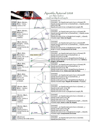 32
[Start, Center,
End] - Início,
centro e fim
Command: Arc
Command: _arc Specify start point of arc or [Center]: P1
Specify second point of arc or [Center/End]: _c Specify center
point of arc: P2
Specify end point of arc or [Angle/chord Length]: P3
[Start, Center,
Angulo] -
Início, centro e
o ângulo
relativo.
Command:
Command: _arc Specify start point of arc or [Center]: P1
Specify second point of arc or [Center/End]: _c Specify center
point of arc: P2
Specify end point of arc or [Angle/chord Length]: _a Specify
included angle: Valor do Angulo
[Start, Center,
Length] - Início,
centro e o
comprimento da
Corda
Command:
Command: _arc Specify start point of arc or [Center]:P1
Specify second point of arc or [Center/End]: _c Specify center
point of arc:P2
Specify end point of arc or [Angle/chord Length]: _l Specify
length of chord: Comprimento da Corda
[Start, End,
Direction] -
Início, Fim e um
ângulo de
tangente
Command:
Command: _arc Specify start point of arc or [Center]: P1
Specify second point of arc or [Center/End]: _e
Specify end point of arc:P2
Specify center point of arc or [Angle/Direction/Radius]: _d
Specify tangent direction for the start point of arc: Define o
Angulo da tangente
[Start, End,
Radius] -
Início, Fim e um
raio d
concordância
Command:
Command: _arc Specify start point of arc or [Center]: P1
Specify second point of arc or [Center/End]: _e
Specify end point of arc: P2
Specify center point of arc or [Angle/Direction/Radius]: _r
Specify radius of arc: Entre com valor do Raio
[Start, End,
Angle] - Início,
Fim e um
ângulo de
projeção
Command:
Command: _arc Specify start point of arc or [Center]:P1
Specify second point of arc or [Center/End]: _e
Specify end point of arc: P1
Specify center point of arc or [Angle/Direction/Radius]: _a
Specify included angle: Ângulo de Inclusão ( Projeção)
[Center, Start,
End] – Centro,
Início e fim
Command:
Command: _arc Specify start point of arc or [Center]: _c
Specify center point of arc: P1
Specify start point of arc: P2
Specify end point of arc or [Angle/chord Length]: P3
[Center, Start,
Angulo] -
Início, centro e
o ângulo
relativo.
Command:
Command: _arc Specify start point of arc or [Center]: _c
Specify center point of arc: P1
Specify start point of arc: P2
Specify end point of arc or [Angle/chord Length]: _a Specify
included angle: Insira o valor do Angulo.
[Center, Start,
Length]
Centro,Início e
comprimento da
Corda
Command:
Command: _arc Specify start point of arc or [Center]: _c
Specify center point of arc: P1
Specify start point of arc: P2
Specify end point of arc or [Angle/chord Length]: _a Specify
included angle: Comprimento da Corda
[Continue]
Continua de onde parou
Command:
Command: _arc Specify start point of arc or [Center]:
Specify end point of arc:
 