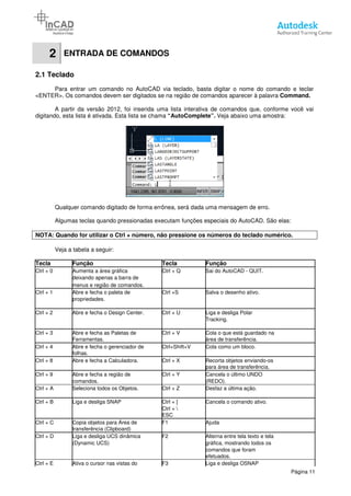 2 ENTRADA DE COMANDOS
2.1 Teclado
Para entrar um comando no AutoCAD via teclado, basta digitar o nome do comando e teclar
<ENTER>. Os comandos devem ser digitados se na região de comandos aparecer à palavra
A partir da versão 2012, foi inserida
digitando, esta lista é ativada. Esta lista
Qualquer comando digitado de forma errônea,
Algumas teclas quando pressionadas executam funções
NOTA: Quando for utilizar o Ctrl + número, não pressione os números do teclado numérico.
Veja a tabela a seguir:
Tecla Função
Ctrl + 0 Aumenta a área gráfica
deixando apenas a barra de
menus e região de comandos.
Ctrl + 1 Abre e fecha o paleta de
propriedades.
Ctrl + 2 Abre e fecha o Design Center.
Ctrl + 3 Abre e fecha as Paletas de
Ferramentas.
Ctrl + 4 Abre e fecha o gerenciador de
folhas.
Ctrl + 8 Abre e fecha a Calculadora.
Ctrl + 9 Abre e fecha a região de
comandos.
Ctrl + A Seleciona todos os Objetos
Ctrl + B Liga e desliga SNAP
Ctrl + C Copia objetos para Área de
transferência (Clipboard)
Ctrl + D Liga e desliga UCS dinâmica
(Dynamic UCS)
Ctrl + E Ativa o cursor nas vistas do
ENTRADA DE COMANDOS
Para entrar um comando no AutoCAD via teclado, basta digitar o nome do comando e teclar
<ENTER>. Os comandos devem ser digitados se na região de comandos aparecer à palavra
tir da versão 2012, foi inserida uma lista interativa de comandos qu
é ativada. Esta lista se chama “AutoComplete”. Veja abaixo uma amostra:
Qualquer comando digitado de forma errônea, será dada uma mensagem de erro.
Algumas teclas quando pressionadas executam funções especiais do AutoCAD. São elas:
NOTA: Quando for utilizar o Ctrl + número, não pressione os números do teclado numérico.
Tecla Função
área gráfica Ctrl + Q Sai do AutoCAD - QUIT.
apenas a barra de
menus e região de comandos.
de Ctrl +S Salva o desenho ativo
Abre e fecha o Design Center. Ctrl + U Liga e desliga Polar
Tracking.
Paletas de Ctrl + V Cola o que está guardado na
área de transferência.
Abre e fecha o gerenciador de Ctrl+Shift+V Cola como um bloco.
Abre e fecha a Calculadora. Ctrl + X Recorta objetos enviando
para área de transferência.
Abre e fecha a região de Ctrl + Y Cancela o último UNDO
(REDO).
Seleciona todos os Objetos. Ctrl + Z Desfaz a última ação
Ctrl + [ Cancela o comando ativo
Ctrl + 
ESC
Copia objetos para Área de F1 Ajuda
transferência (Clipboard)
Liga e desliga UCS dinâmica F2 Alterna entre tela texto e tela
gráfica, mostrando todos os
comandos que foram
efetuados.
Ativa o cursor nas vistas do F3 Liga e desliga OSNAP
Página 11
Para entrar um comando no AutoCAD via teclado, basta digitar o nome do comando e teclar
<ENTER>. Os comandos devem ser digitados se na região de comandos aparecer à palavra Command.
s que, conforme você vai
Veja abaixo uma amostra:
será dada uma mensagem de erro.
especiais do AutoCAD. São elas:
NOTA: Quando for utilizar o Ctrl + número, não pressione os números do teclado numérico.
QUIT.
ativo.
Cola o que está guardado na
de transferência.
Cola como um bloco.
Recorta objetos enviando-os
área de transferência.
UNDO
última ação.
comando ativo.
Alterna entre tela texto e tela
todos os
comandos que foram
Liga e desliga OSNAP
 