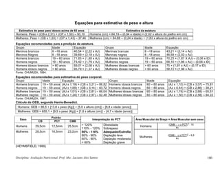 Disciplina: Avaliação Nutricional. Prof. Msc. Luciano Alex Santos 100
Equações para estimativa de peso e altura
Estimativa de peso para idosos acima de 65 anos Estimativa da estatura
Homens: Peso = (CB x 2,31) + (CP x 1,50) – 50,10 Homens (cm) = 64,19 – (0,04 x idade) + (2,02 x altura do joelho em cm)
Mulheres: Peso = (CB x 1,63) + (CP x 1,43) – 37,46 Mulheres (cm) = 84,88 – (0,24 x idade) + (1,83 x altura do joelho em cm)
Equações recomendadas para a predição da estatura.
Grupo Idade Equação Grupo Idade Equação
Meninos brancos
Meninos Negros
6 –18 anos
6 –18 anos
40,54 + (2,22 x AJ)
39,69 + (2,18 x AJ)
Meninas brancas
Meninas negras
6 –18 anos
6 –18 anos
43,21 + (2,14 x AJ)
46,59 + (2,02 x AJ)
Homens brancos
Homens negros
19 – 60 anos
19 – 60 anos
71,85 + (1,88 x AJ)
73,42 + (1,79 x AJ)
Mulheres brancas
Mulheres negras
19 – 60 anos
19 – 60 anos
70,25 + (1,87 X AJ) – (0,06 x ID)
68,10 + (1,86 x AJ) – (0,06 x ID)
Homens idosos brancos
Homens idosos negros
> 60 anos
> 60 anos
59,01 + (2,08 x AJ)
95,79 + (1,37 x AJ)
Mulheres idosas brancas
Mulheres idosas negras
> 60 anos
> 60 anos
75 + (1,91 x AJ) – (0,17 x ID)
58,72 + (1,96 x AJ)
Fonte: CHUMLEA, 1994.
Equações recomendadas para estimativa do peso corporal.
Grupo Idade Equação Grupo Idade Equação
Homens brancos
Homens negros
19 – 59 anos
19 – 59 anos
(AJ x 1,19) + (CB x 3,21) – 86,82
(AJ x 1,09) + (CB x 3,14) – 83,72
Homens idosos brancos
Homens idosos negros
60 – 80 anos
60 – 80 anos
(AJ x 1,10) + (CB x 3,07) – 75,81
(AJ x 0,44) + (CB x 2,86) – 39,21
Mulheres brancas
Mulheres negras
19 – 59 anos
19 – 59 anos
(AJ x 1,01) + (CB x 2,81) – 66,04
(AJ x 1,24) + (CB x 2,97) – 82,48
Mulheres idosas brancas
Mulheres idosas negras
60 – 80 anos
60 – 80 anos
(AJ x 1,19) + (CB x 2,68) – 65,51
(AJ x 1,50) + (CB x 2,58) – 84,22
Fonte: CHUMLEA, 1987.
Cálculo do GEB, segundo Harris-Benedict.
Homens: GEB = 66,5 + [13,8 x peso (Kg)] + [5,0 x altura (cm)] – [6,8 x idade (anos)]p
Mulheres: GEB = 655,1 + [9,5 x peso (Kg)] + [1,8 x altura (cm)] – [4,7 x idade (anos)]
Sexo
Padrão
Interpretação do PCT Área Muscular do Braço = Área Muscular sem osso
CB PCT CMB
Homens 29,5cm 12,5mm 25,5cm > 120%
110% - 120%
90% - 110%
80% - 90%
60% - 80%
< 60%
Obesidade
Sobrepeso
Adequado/Eutrofia
Depleção leve
Depleção moderada
Depleção grave
Homens
(CMB -  x PCT)
2
- 10
4
Mulheres 28,5cm 16,5mm 23,2cm
Mulheres
(CMB -  x PCT)
2
– 6,5
4
(HEYMSFIELD, 1999)
 