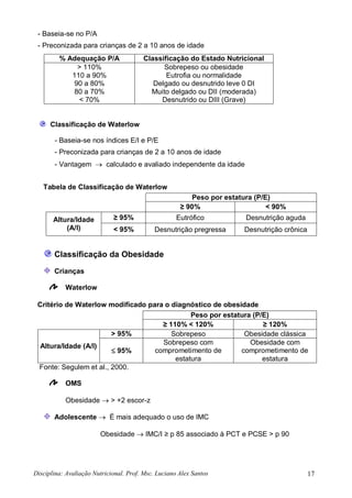 Disciplina: Avaliação Nutricional. Prof. Msc. Luciano Alex Santos 17
- Baseia-se no P/A
- Preconizada para crianças de 2 a 10 anos de idade
% Adequação P/A Classificação do Estado Nutricional
> 110%
110 a 90%
90 a 80%
80 a 70%
< 70%
Sobrepeso ou obesidade
Eutrofia ou normalidade
Delgado ou desnutrido leve 0 DI
Muito delgado ou DII (moderada)
Desnutrido ou DIII (Grave)
Classificação de Waterlow
- Baseia-se nos índices E/I e P/E
- Preconizada para crianças de 2 a 10 anos de idade
- Vantagem  calculado e avaliado independente da idade
Tabela de Classificação de Waterlow
Peso por estatura (P/E)
≥ 90% < 90%
Altura/Idade
(A/I)
≥ 95% Eutrófico Desnutrição aguda
< 95% Desnutrição pregressa Desnutrição crônica
Classificação da Obesidade
Crianças
Waterlow
Critério de Waterlow modificado para o diagnóstico de obesidade
Peso por estatura (P/E)
≥ 110% < 120% ≥ 120%
Altura/Idade (A/I)
> 95% Sobrepeso Obesidade clássica
 95%
Sobrepeso com
comprometimento de
estatura
Obesidade com
comprometimento de
estatura
Fonte: Segulem et al., 2000.
OMS
Obesidade  > +2 escor-z
Adolescente  É mais adequado o uso de IMC
Obesidade  IMC/I ≥ p 85 associado à PCT e PCSE > p 90
 