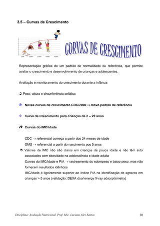 Disciplina: Avaliação Nutricional. Prof. Msc. Luciano Alex Santos 20
3.5 – Curvas de Crescimento
Representação gráfica de um padrão de normalidade ou referência, que permite
avaliar o crescimento e desenvolvimento de crianças e adolescentes.
Avaliação e monitoramento do crescimento durante a infância
 Peso, altura e circunferência cefálica
Novas curvas de crescimento CDC/2000  Novo padrão de referência
Curva de Crescimento para crianças de 2 – 20 anos
Curvas do IMC/idade
CDC  referencial começa a partir dos 24 meses de idade
OMS  referencial a partir do nascimento aos 5 anos
 Valores de IMC não são claros em crianças de pouca idade e não têm sido
associados com obesidade na adolescência e idade adulta
Curvas do IMC/idade e P/A  rastreamento do sobrepeso e baixo peso, mas não
fornecem resultados idênticos
IMC/idade é ligeiramente superior ao índice P/A na identificação de agravos em
crianças > 5 anos (validação: DEXA dual energy X-ray absorptiometry)
 