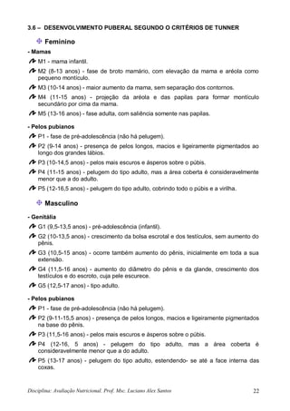 Disciplina: Avaliação Nutricional. Prof. Msc. Luciano Alex Santos 22
3.6 – DESENVOLVIMENTO PUBERAL SEGUNDO O CRITÉRIOS DE TUNNER
Feminino
- Mamas
M1 - mama infantil.
M2 (8-13 anos) - fase de broto mamário, com elevação da mama e aréola como
pequeno montículo.
M3 (10-14 anos) - maior aumento da mama, sem separação dos contornos.
M4 (11-15 anos) - projeção da aréola e das papilas para formar montículo
secundário por cima da mama.
M5 (13-16 anos) - fase adulta, com saliência somente nas papilas.
- Pelos pubianos
P1 - fase de pré-adolescência (não há pelugem).
P2 (9-14 anos) - presença de pelos longos, macios e ligeiramente pigmentados ao
longo dos grandes lábios.
P3 (10-14,5 anos) - pelos mais escuros e ásperos sobre o púbis.
P4 (11-15 anos) - pelugem do tipo adulto, mas a área coberta é consideravelmente
menor que a do adulto.
P5 (12-16,5 anos) - pelugem do tipo adulto, cobrindo todo o púbis e a virilha.
Masculino
- Genitália
G1 (9,5-13,5 anos) - pré-adolescência (infantil).
G2 (10-13,5 anos) - crescimento da bolsa escrotal e dos testículos, sem aumento do
pênis.
G3 (10,5-15 anos) - ocorre também aumento do pênis, inicialmente em toda a sua
extensão.
G4 (11,5-16 anos) - aumento do diâmetro do pênis e da glande, crescimento dos
testículos e do escroto, cuja pele escurece.
G5 (12,5-17 anos) - tipo adulto.
- Pelos pubianos
P1 - fase de pré-adolescência (não há pelugem).
P2 (9-11-15,5 anos) - presença de pelos longos, macios e ligeiramente pigmentados
na base do pênis.
P3 (11,5-16 anos) - pelos mais escuros e ásperos sobre o púbis.
P4 (12-16, 5 anos) - pelugem do tipo adulto, mas a área coberta é
consideravelmente menor que a do adulto.
P5 (13-17 anos) - pelugem do tipo adulto, estendendo- se até a face interna das
coxas.
 
