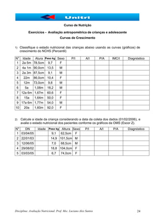 Disciplina: Avaliação Nutricional. Prof. Msc. Luciano Alex Santos 24
Curso de Nutrição
Exercícios - Avaliação antropométrica de crianças e adolescente
Curvas de Crescimento
1) Classifique o estado nutricional das crianças abaixo usando as curvas (gráficos) de
crescimento do NCHS (Percentil)
No
Idade Atura Peso kg Sexo P/I A/I P/A IMC/I Diagnóstico
1 2a 5m 78,5cm 9,7 F
2 4a 1m 90,0cm 13,5 M
3 2a 3m 87,5cm 9,1 M
4 22m 86,0cm 10,4 F
5 12m 73,0cm 9,8 M
6 5a 1,08m 18,2 M
7 12a 6m 1,67m 60,6 F
8 15a 1,64m 50,0 F
9 17a 6m 1,77m 54,0 M
10 20a 1,60m 92,0 F
2) Calcule a idade da criança considerando a data da coleta dos dados (01/02/2006), e
avalie o estado nutricional dos pacientes conforme os gráficos da OMS (Escor Z).
No
DN Idade Peso kg Altura Sexo P/I A/I P/A Diagnóstico
1 03/04/05 9,1 62,5cm F
2 22/01/03 14,9 101,5cm M
3 12/06/05 7,0 68,5cm M
4 29/08/02 18,8 104,0cm F
5 03/03/05 6,7 74,0cm F
 