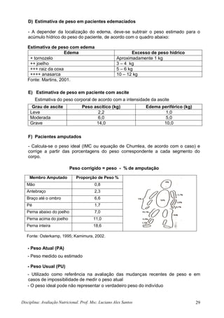Disciplina: Avaliação Nutricional. Prof. Msc. Luciano Alex Santos 29
D) Estimativa de peso em pacientes edemaciados
- A depender da localização do edema, deve-se subtrair o peso estimado para o
acúmulo hídrico do peso do paciente, de acordo com o quadro abaixo:
Estimativa de peso com edema
Edema Excesso de peso hídrico
+ tornozelo Aproximadamente 1 kg
++ joelho 3 – 4 kg
+++ raiz da coxa 5 – 6 kg
++++ anasarca 10 – 12 kg
Fonte: Martins, 2001.
E) Estimativa de peso em paciente com ascite
Estimativa do peso corporal de acordo com a intensidade da ascite
Grau de ascite Peso ascítico (kg) Edema periférico (kg)
Leve 2,2 1,0
Moderada 6,0 5,0
Grave 14,0 10,0
F) Pacientes amputados
- Calcula-se o peso ideal (IMC ou equação de Chumlea, de acordo com o caso) e
corrige a partir das porcentagens do peso correspondente a cada segmento do
corpo.
Peso corrigido = peso - % de amputação
Membro Amputado Proporção de Peso %
Mão 0,8
Antebraço 2,3
Braço até o ombro 6,6
Pé 1,7
Perna abaixo do joelho 7,0
Perna acima do joelho 11,0
Perna inteira 18,6
Fonte: Osterkamp, 1995; Kamimura, 2002.
- Peso Atual (PA)
- Peso medido ou estimado
- Peso Usual (PU)
- Utilizado como referência na avaliação das mudanças recentes de peso e em
casos de impossibilidade de medir o peso atual
- O peso ideal pode não representar o verdadeiro peso do indivíduo
 